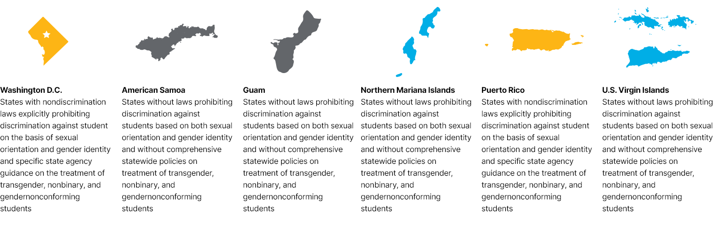 Territories: Student Nondiscrimination Policies